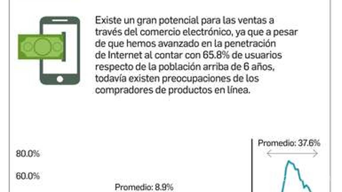 $!Los impuestos a las apps los pagarán los usuarios