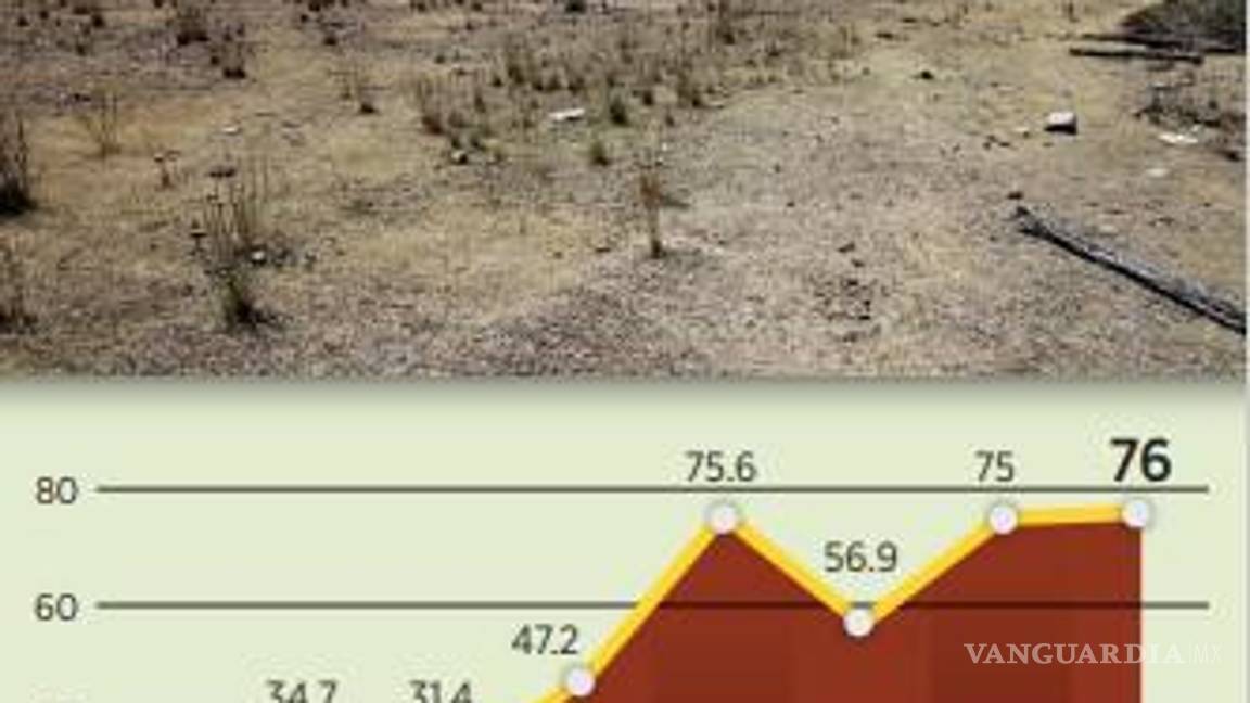 $!Alerta informe mundial por sequía en México