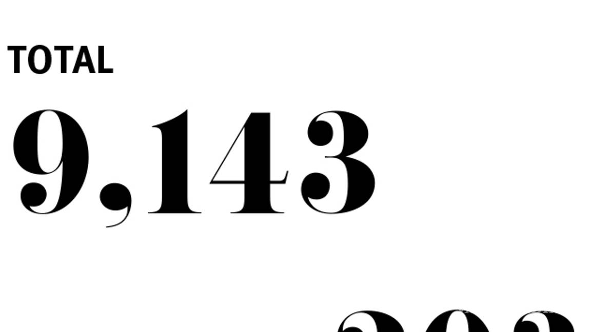 $!Joakim Soria un pitcher de 10