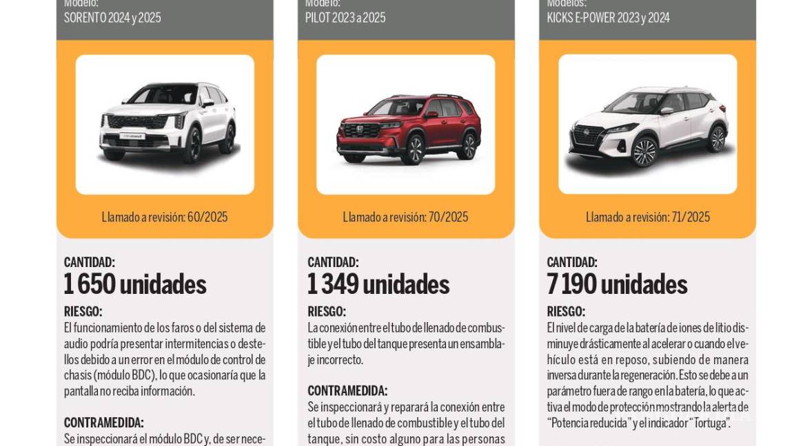 $!Profeco, Kia, Honda y Nissan llaman a revisión miles de vehículos en México por fallas detectadas
