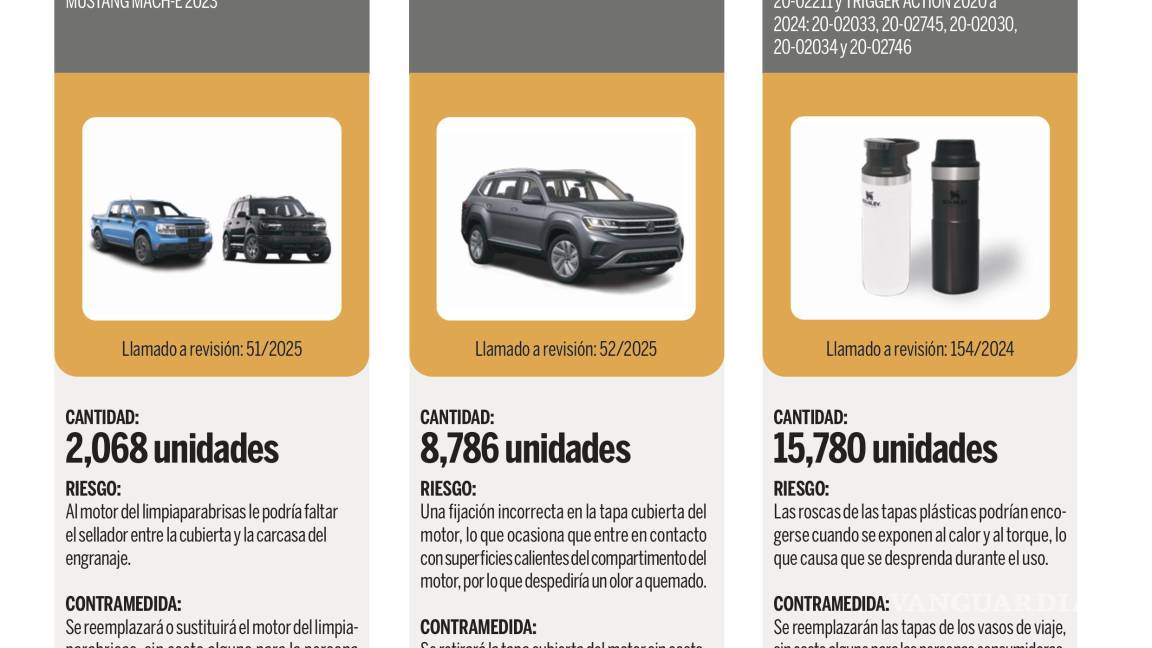 $!Profeco emite llamados a revisión para vehículos Toyota, Ford y Volkswagen por posibles fallas de fábrica