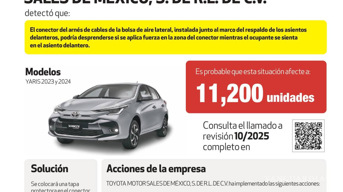 $!Profeco emite llamados a revisión para vehículos Toyota, Ford y Volkswagen por posibles fallas de fábrica