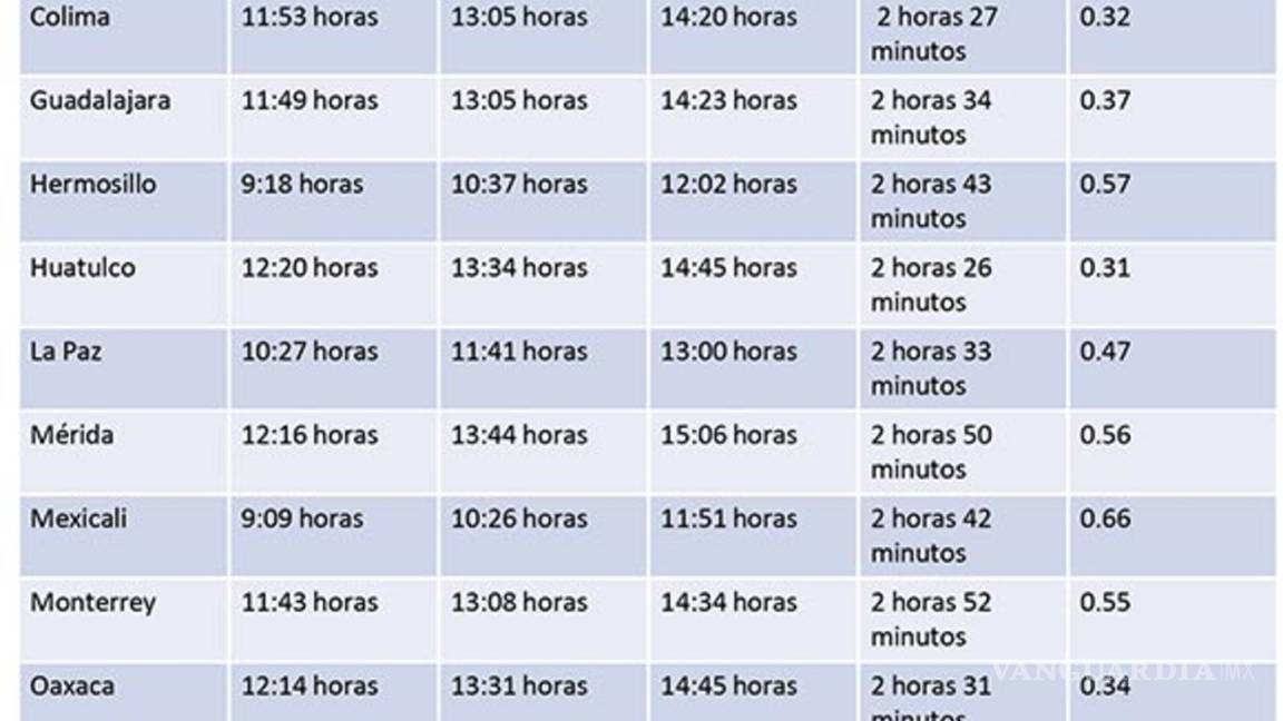 $!Sigue la transmisión en vivo del Eclipse Solar