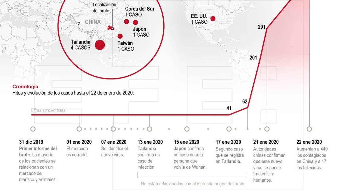 $!El actual brote de coronavirus no es el primera epidemia que se origina en China, hay cuatro más