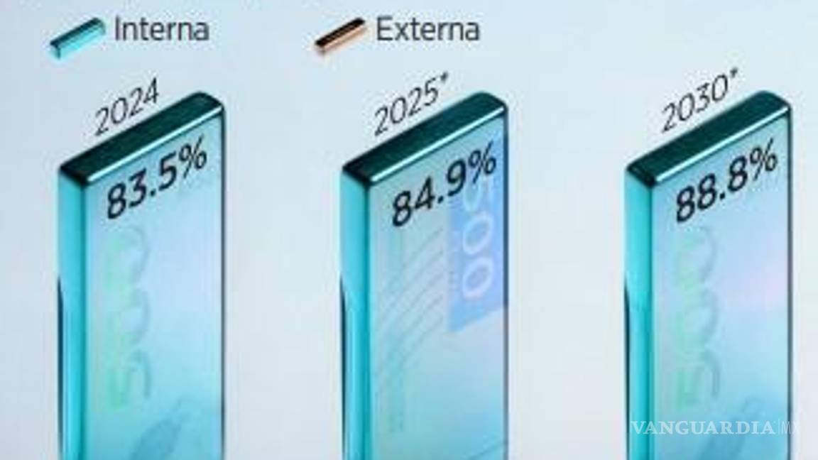 $!Apura Gobierno de Sheinbaum emisión de deuda por retorno de Trump