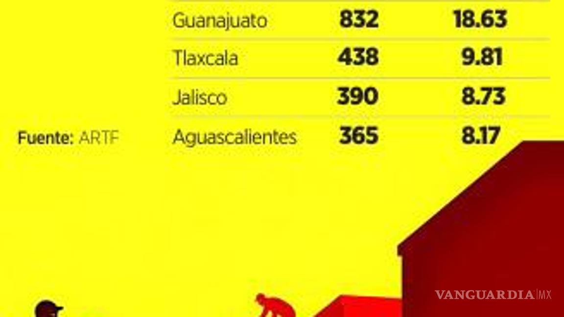 $!Vandalismo golpea la operación de los trenes; Coahuila tiene el mayor número de reporte