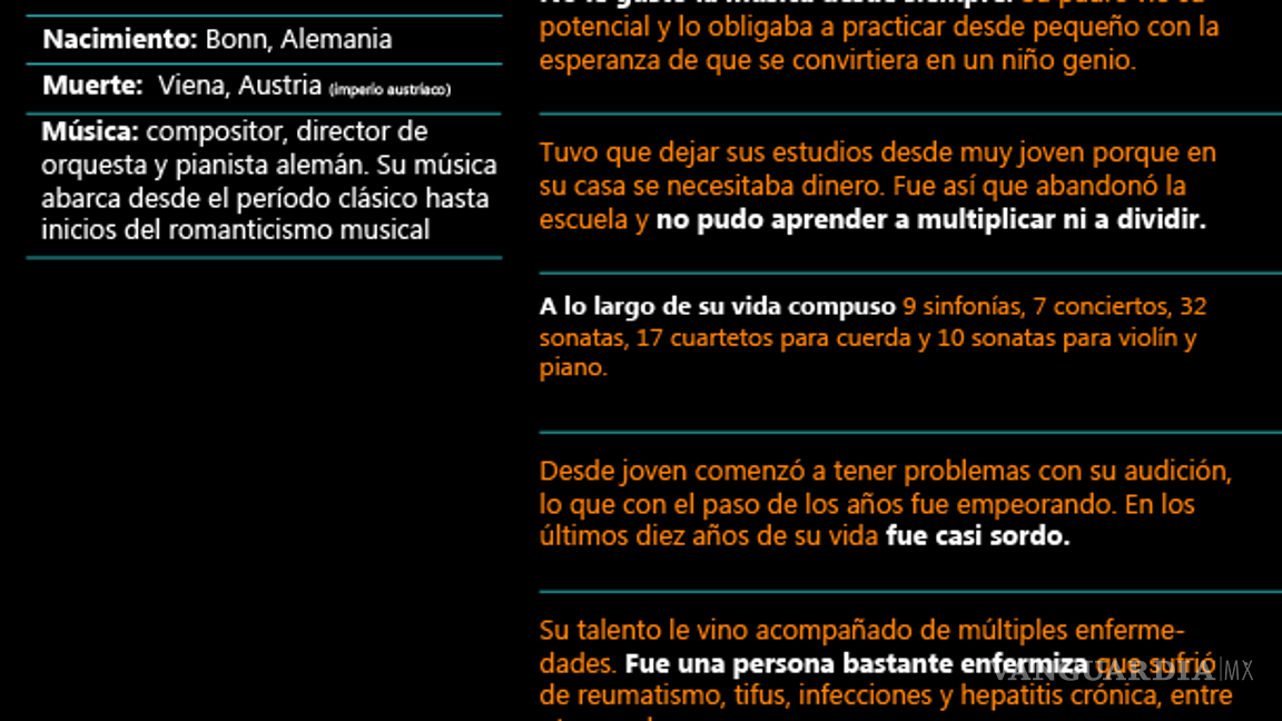 $!¿Quién fue Ludwing van Beethoven? Curiosidades en el aniversario de su nacimiento