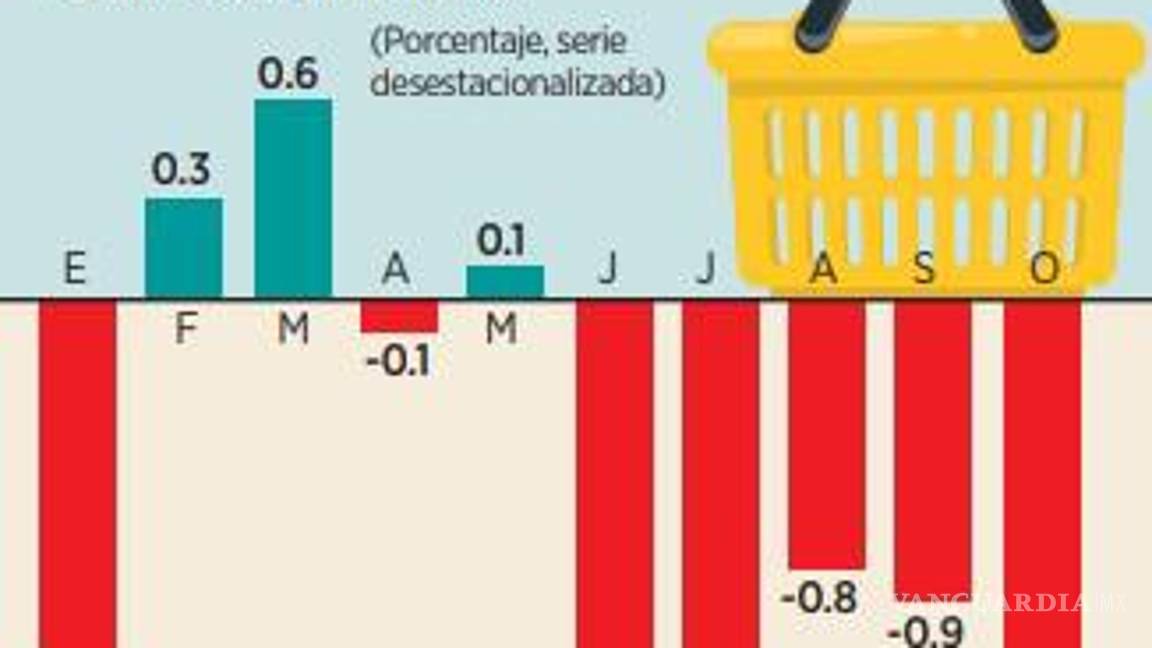 $!Alertan para 2025 una mayor incertidumbre para la economía mexicana