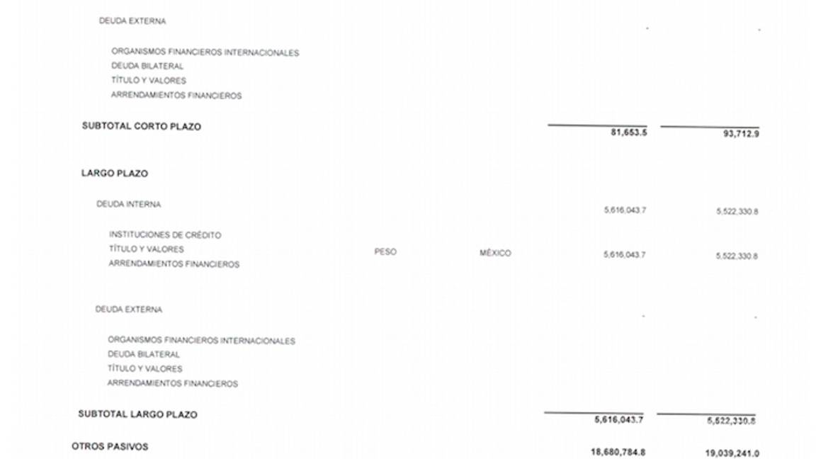 $!Moreno Valle ocultó incluso al Congreso de Puebla que adquiría 200% más deuda que Mario Marín