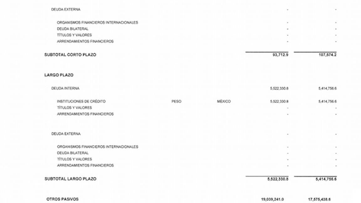 $!Moreno Valle ocultó incluso al Congreso de Puebla que adquiría 200% más deuda que Mario Marín