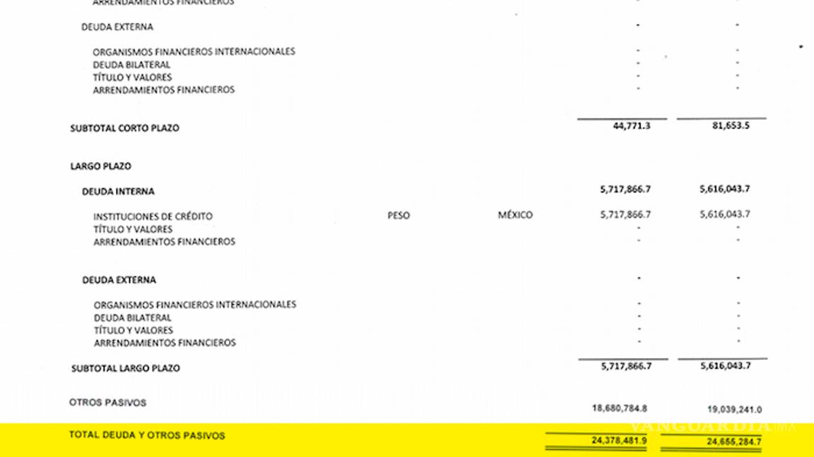 $!Moreno Valle ocultó incluso al Congreso de Puebla que adquiría 200% más deuda que Mario Marín