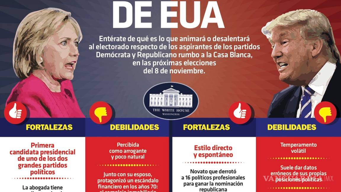 $!Clinton y Trump, dos antagónicos a la conquista de la Casa Blanca