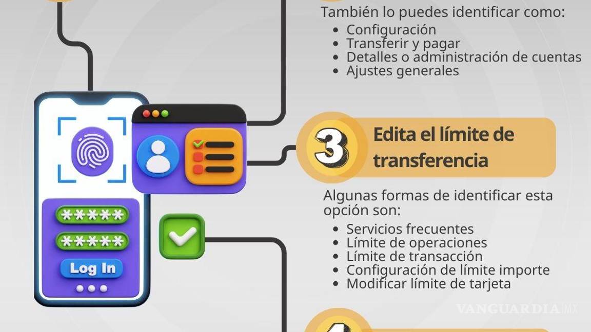 $!MTU: Cómo configurarlo antes del 1 de octubre para proteger tus operaciones bancarias