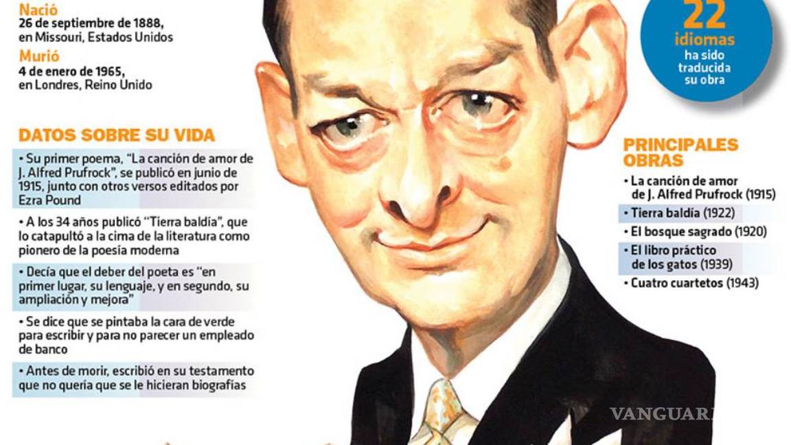 $!T. S. Eliot dio vida a la poesía en lengua inglesa