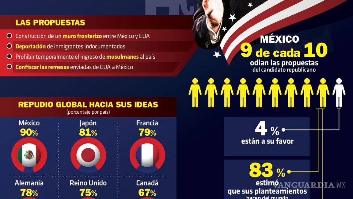 $!¿Será Trump el presidente que prometió ser para EU?