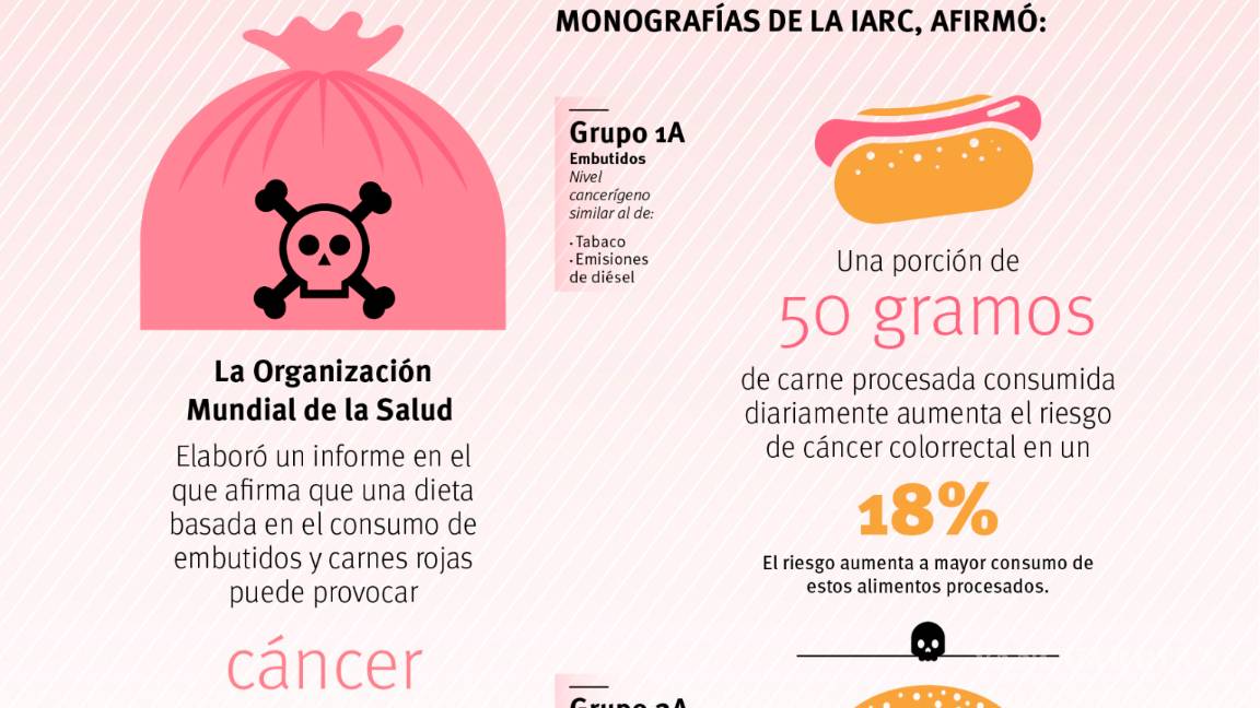 $!Embutidos y carne roja provocan cáncer: OMS; productores lo minimizan