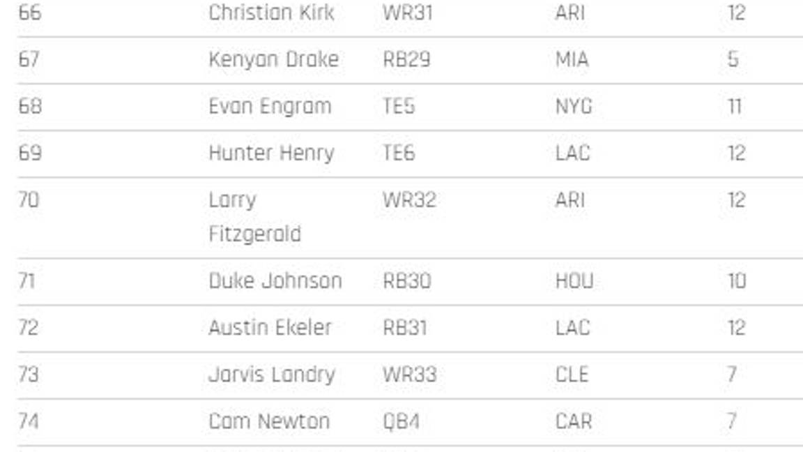 $!Los 200 mejores jugadores para el Fantasy de la NFL