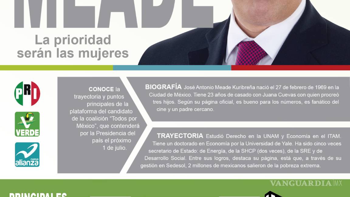 $!Van todos contra AMLO en el primer debate de candidatos a la presidencia