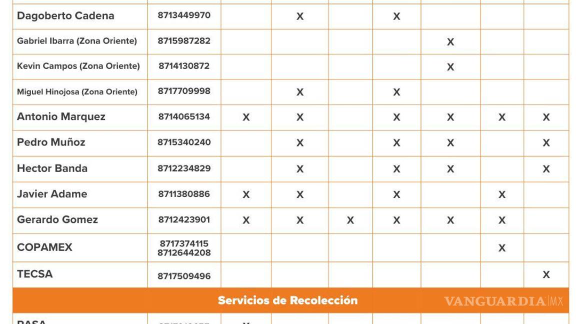 $!Servicios Públicos impulsa alternativas que evitan el maltrato animal.