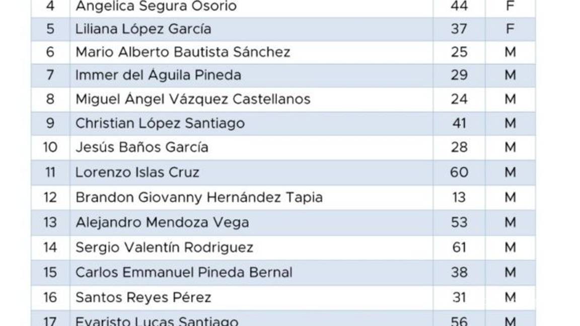 $!Identifican 25 cuerpos tras colapso de la Línea 12 del Metro de la CDMX