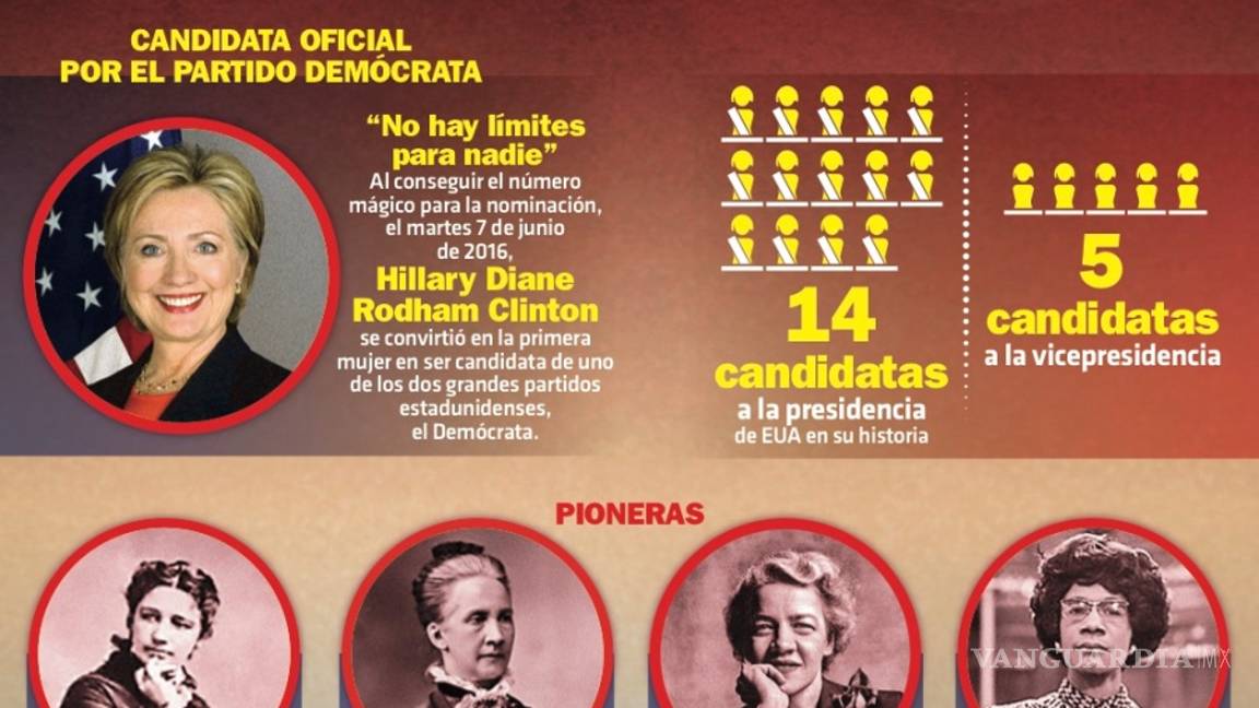 $!Hillary Clinton, cerca de ser la primera presidenta de EU