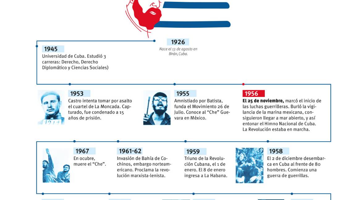 $!Despertó Fidel Castro admiración y desaprobación