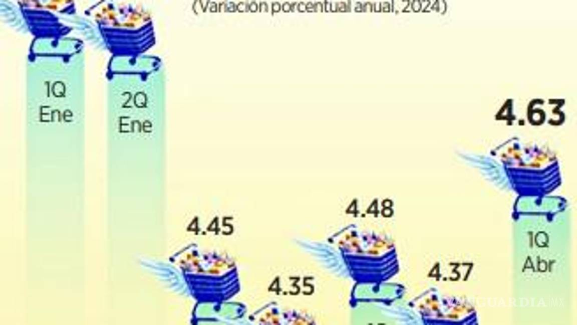 $!Se complica la lucha de Banxico contra la inflación