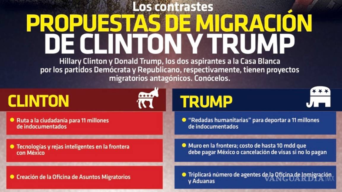 $!EU decide si abre la Casa Blanca a una política o a un producto de los "reality shows"