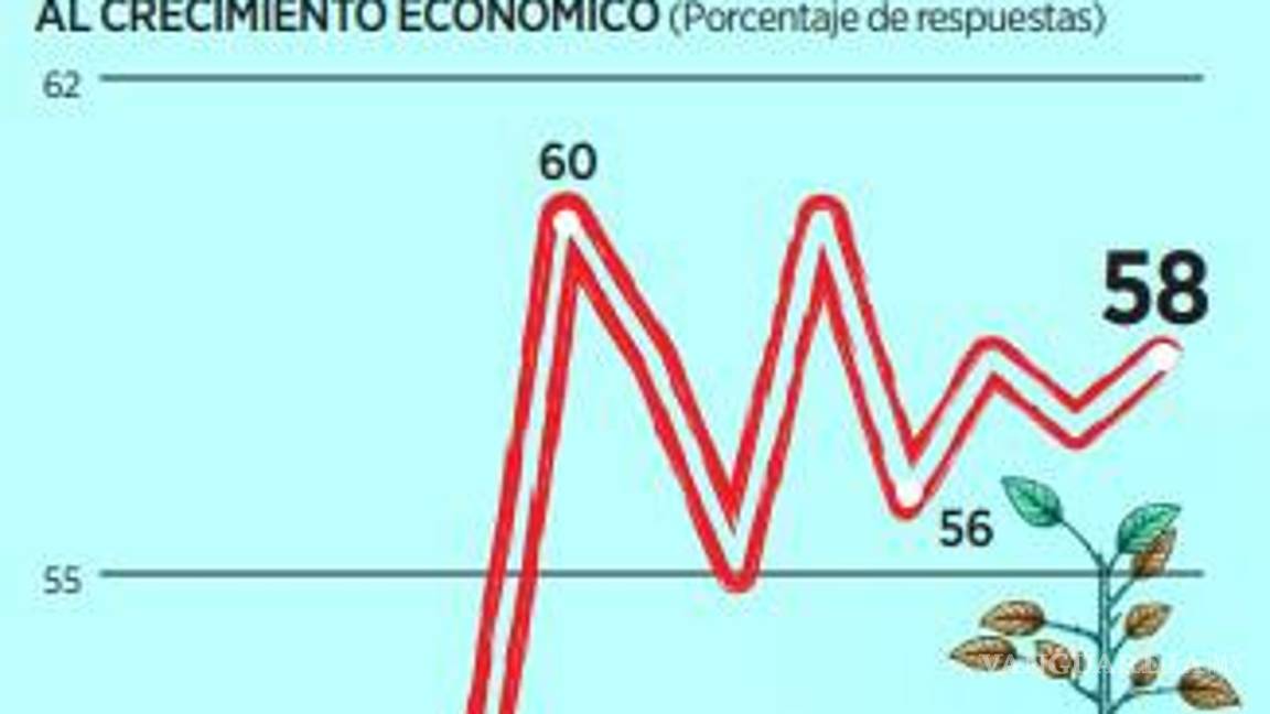 $!Pega desgaste de percepción de gobernanza a perfil crediticio