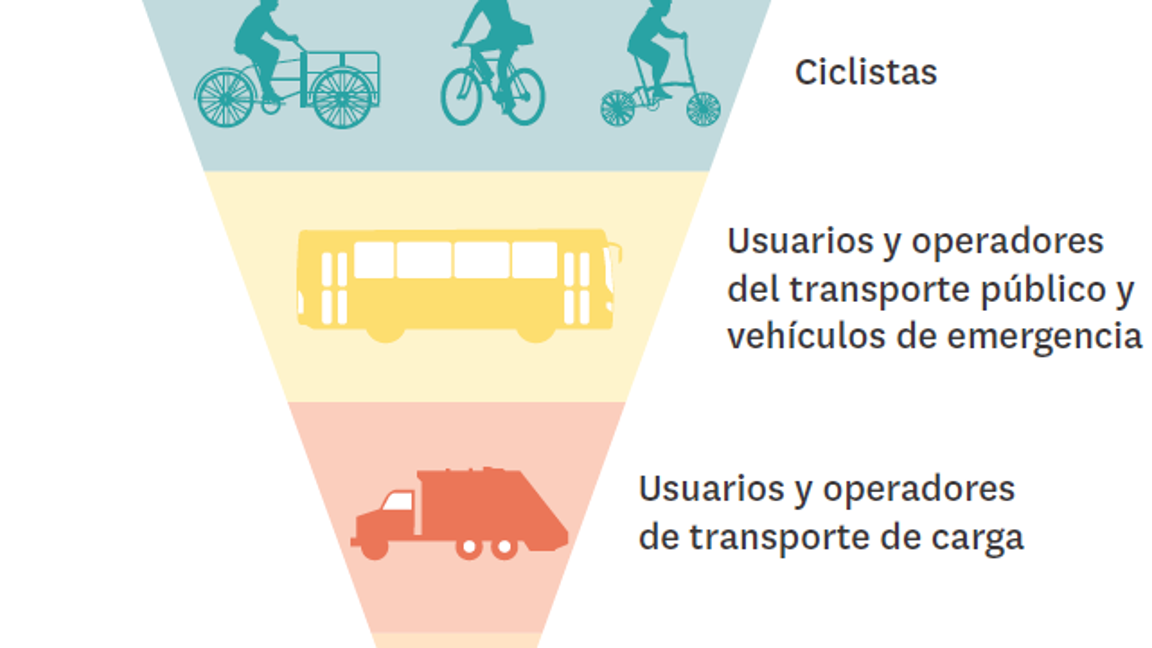 $!Pirámide de la movilidad urbana.