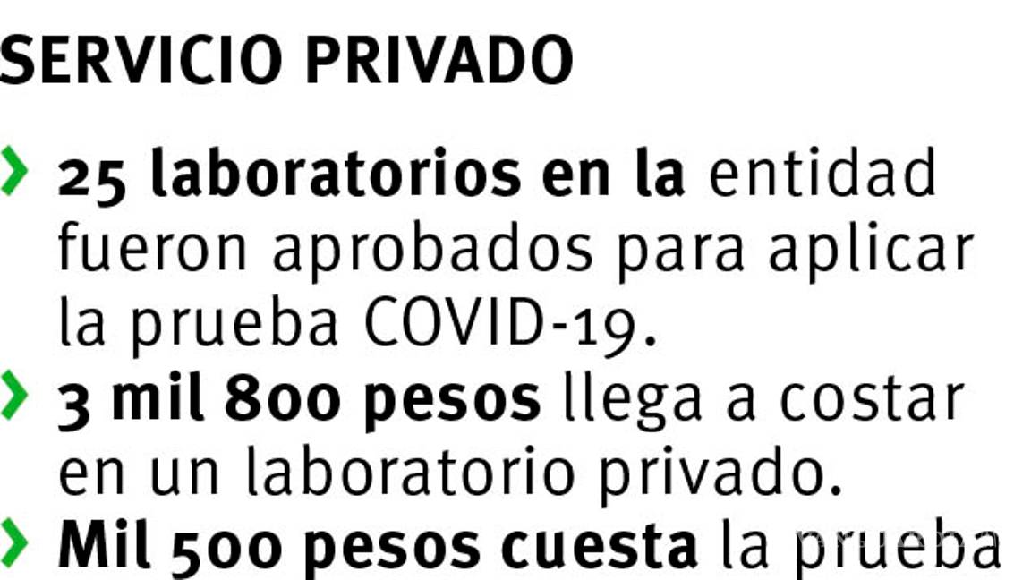 $!Saturados en Saltillo módulos para pruebas COVID-19