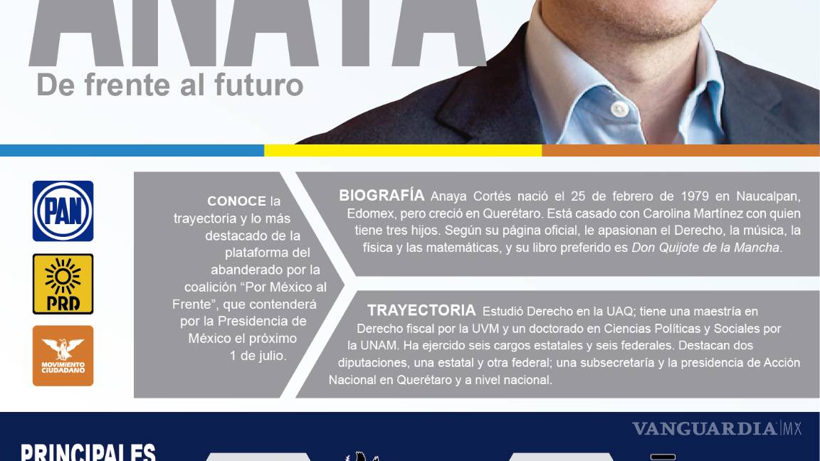 $!Van todos contra AMLO en el primer debate de candidatos a la presidencia