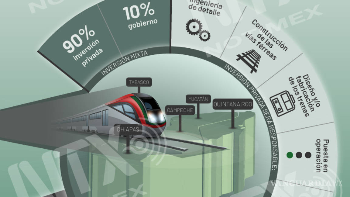 $!Tren Maya despierta dudas y temores en México