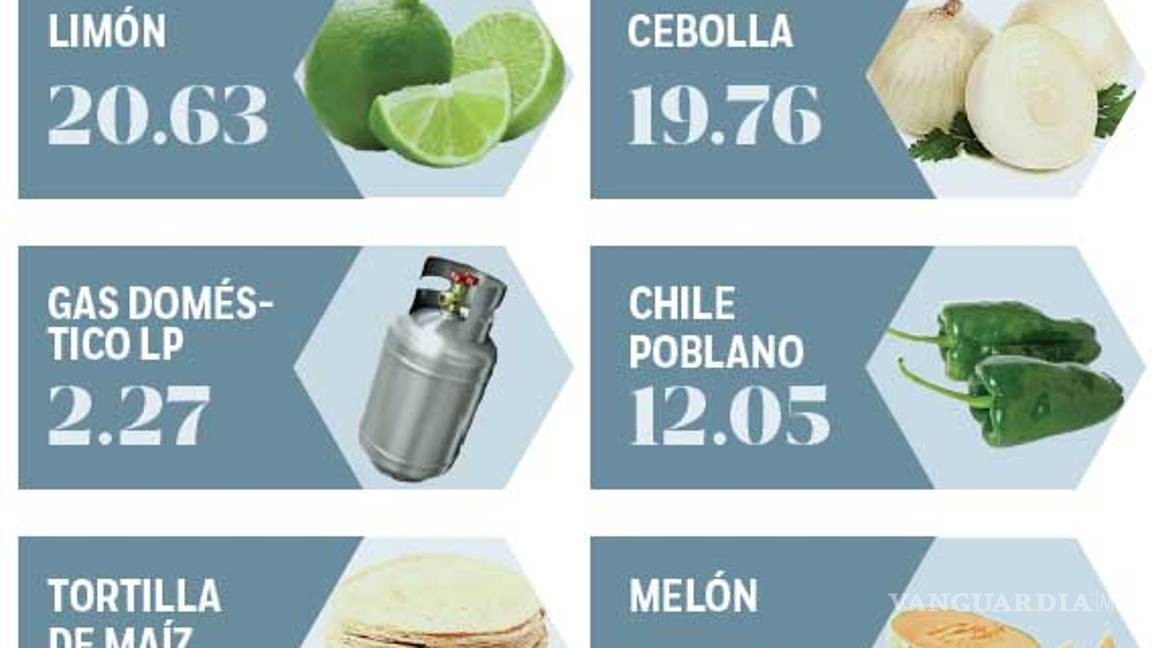 $!Los factores que llevaron a la inflación a su mayor nivel en 7 años