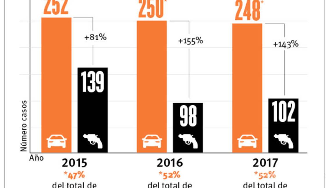 $!De los más inseguros, el auto Nissan March que protagonizó tragedia de Musa