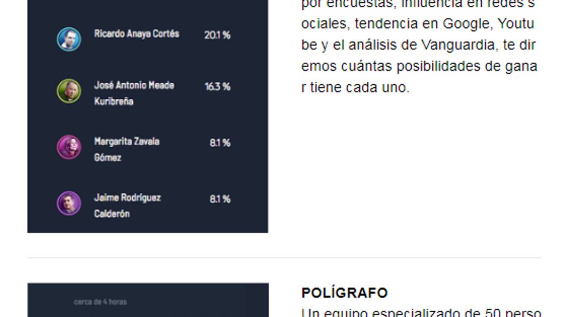 $!Candidatos mienten en 43% de sus discursos