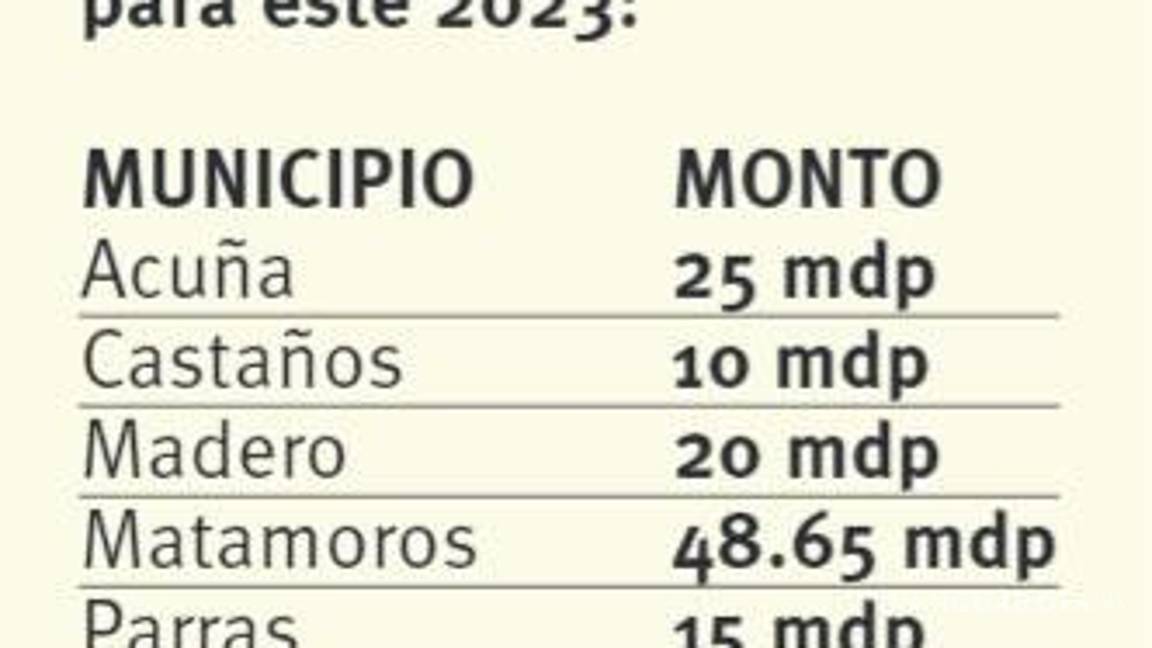 $!Piden siete municipios de Coahuila créditos por 150 mdp, para inversión productiva