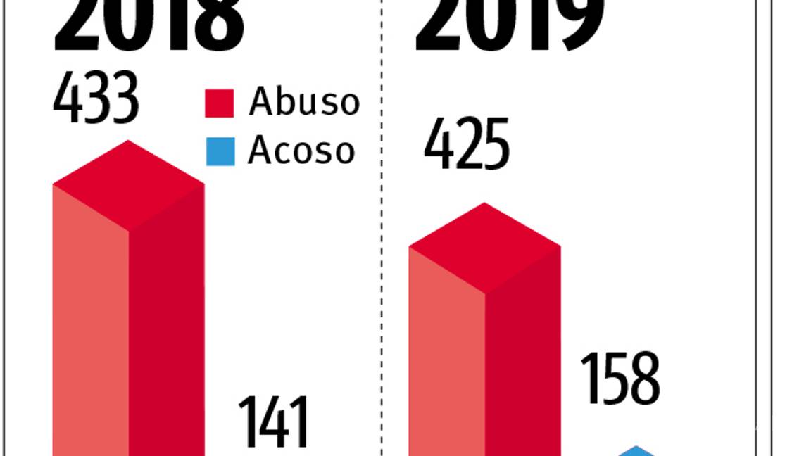 $!Internan en penal a maestro por acoso y abuso sexual contra estudiante en Saltillo
