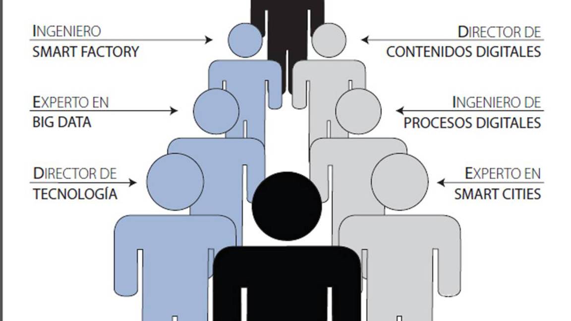 $!Viviendo en la era del todo conectado