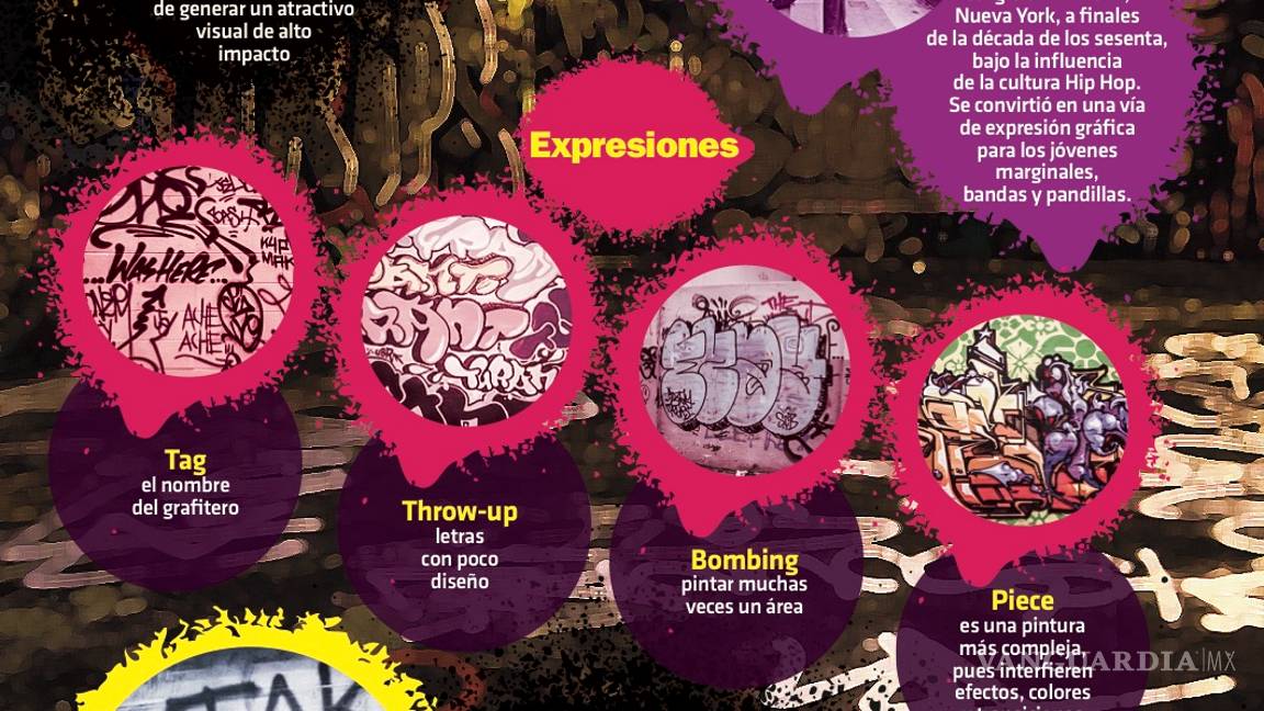 $!Graffiteros, muralistas que dan vida al arte urbano