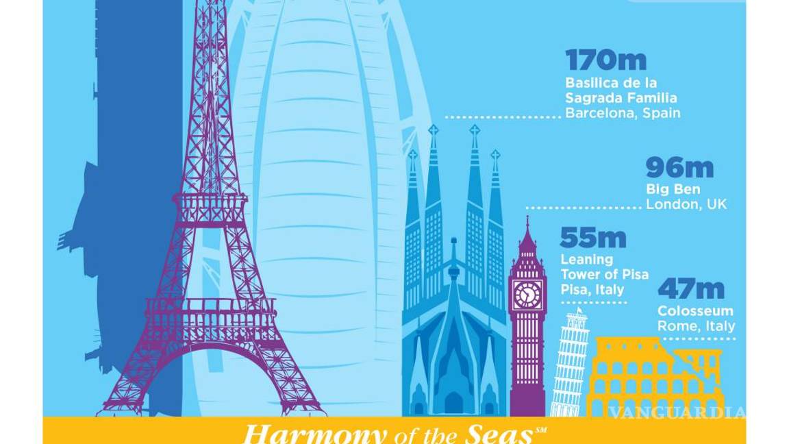 $!Harmony of the Seas, el nuevo gigante de los mares