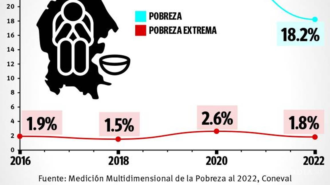 $!Gráfico: Edgardo Barrera