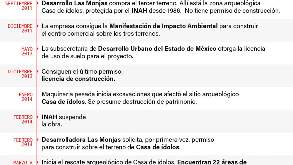 $!INAH aprobó construcción de centro comercial en zona arqueológica de Valle de Bravo