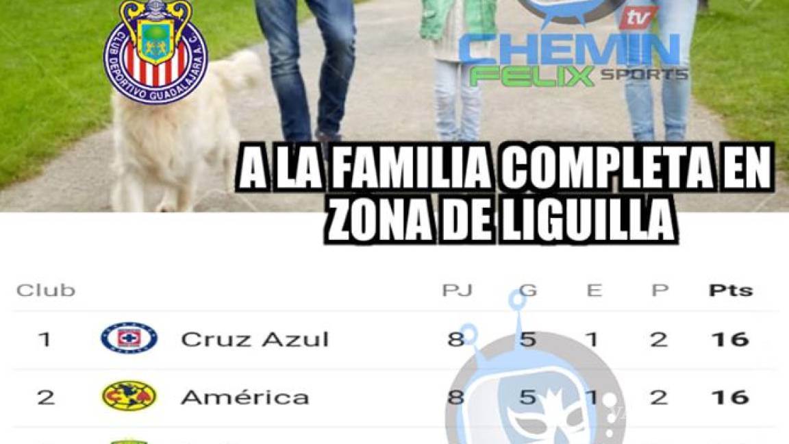 Los memes de la Jornada 8 de la Liga MX