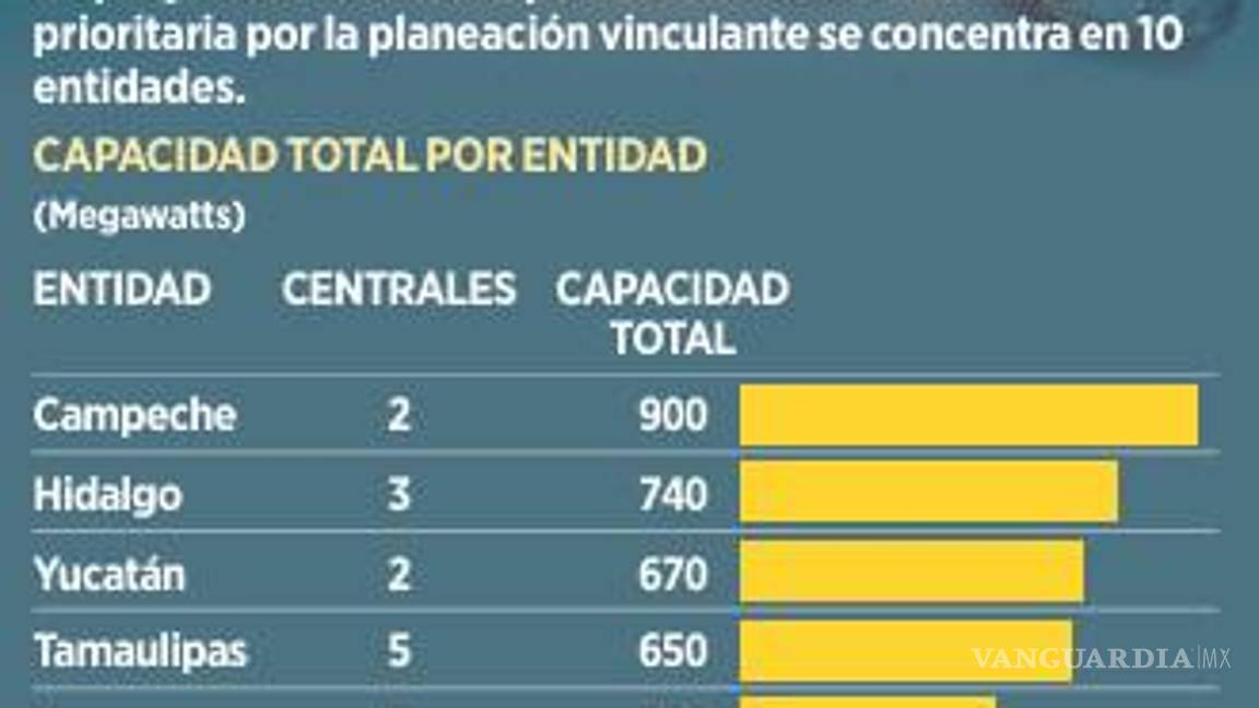 $!Gobierno de Sheinbaum prepara convocatoria para centrales eléctricas