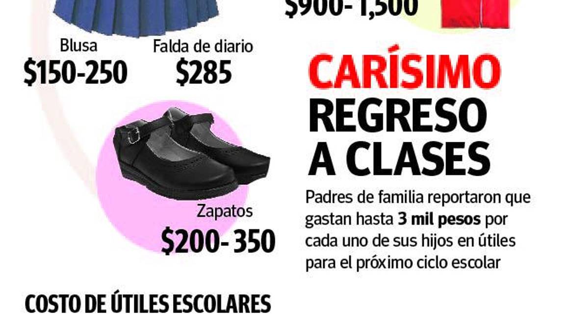 $!¡Carísimo regreso a clases!, gastan familias saltillenses hasta $5 mil por estudiante