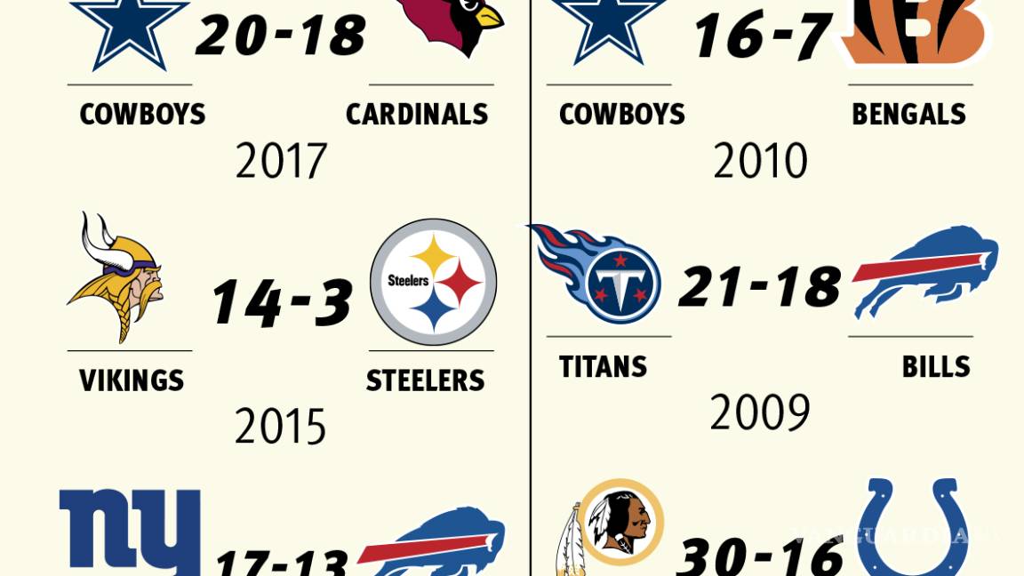 $!¡Vuela el ovoide! Arranca pretemporada de NFL