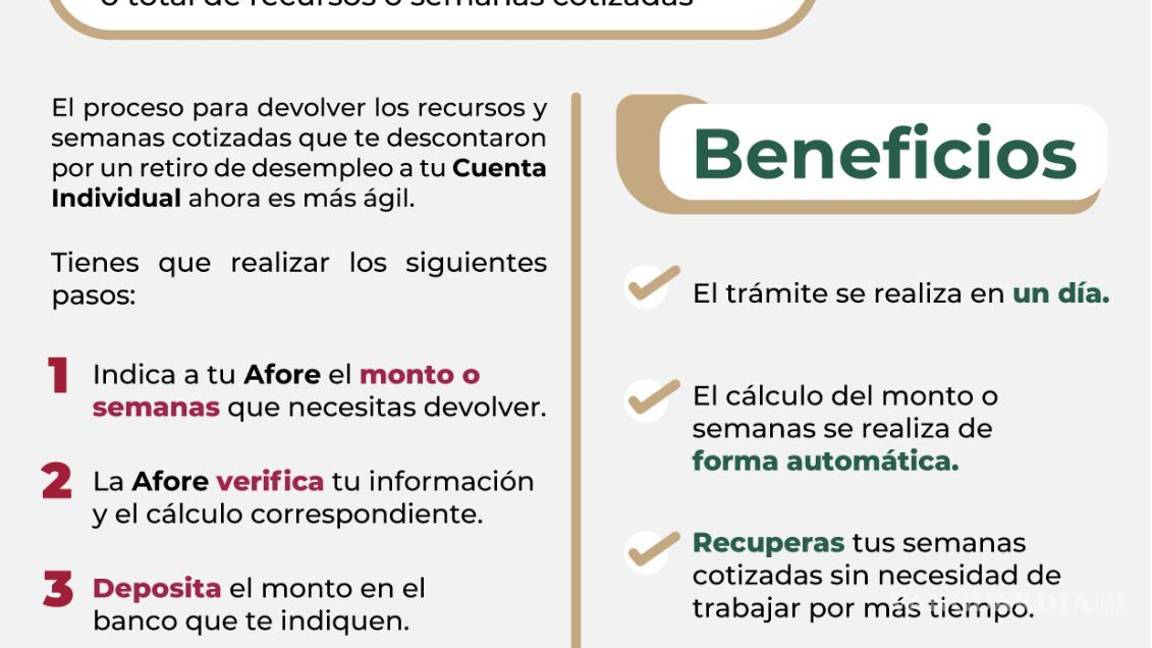 $!Pasos de Trámite de reintegrar los recursos en tu Afore