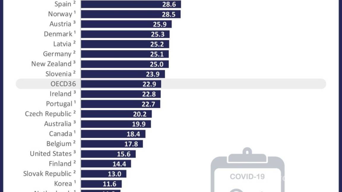 $!"No cuadran" datos de Hugo López-Gatell: José Narro