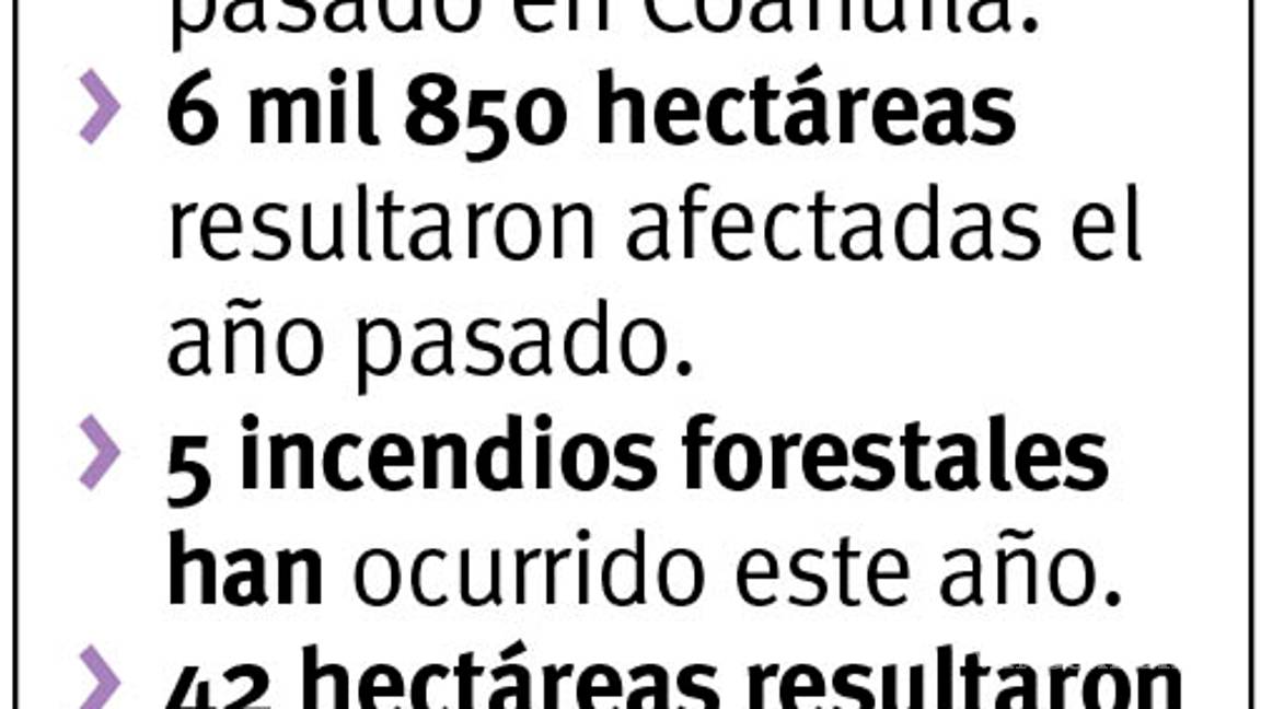 $!En guardia Coahuila contra incendios forestales